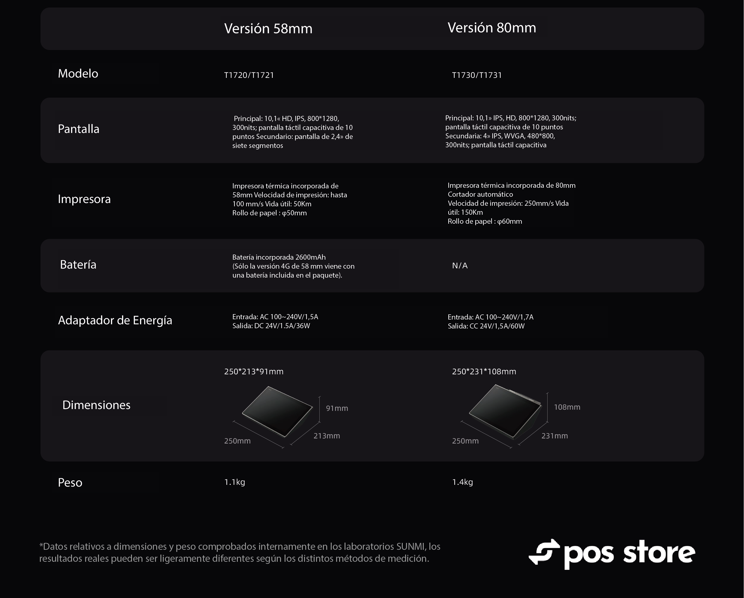 POS Android 13 Sunmi D3 Mini Pantalla Dual